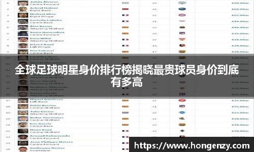 全球足球明星身价排行榜揭晓最贵球员身价到底有多高