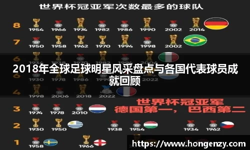 2018年全球足球明星风采盘点与各国代表球员成就回顾